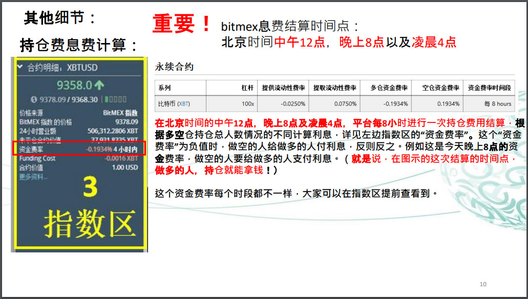 BitMEX手續費
