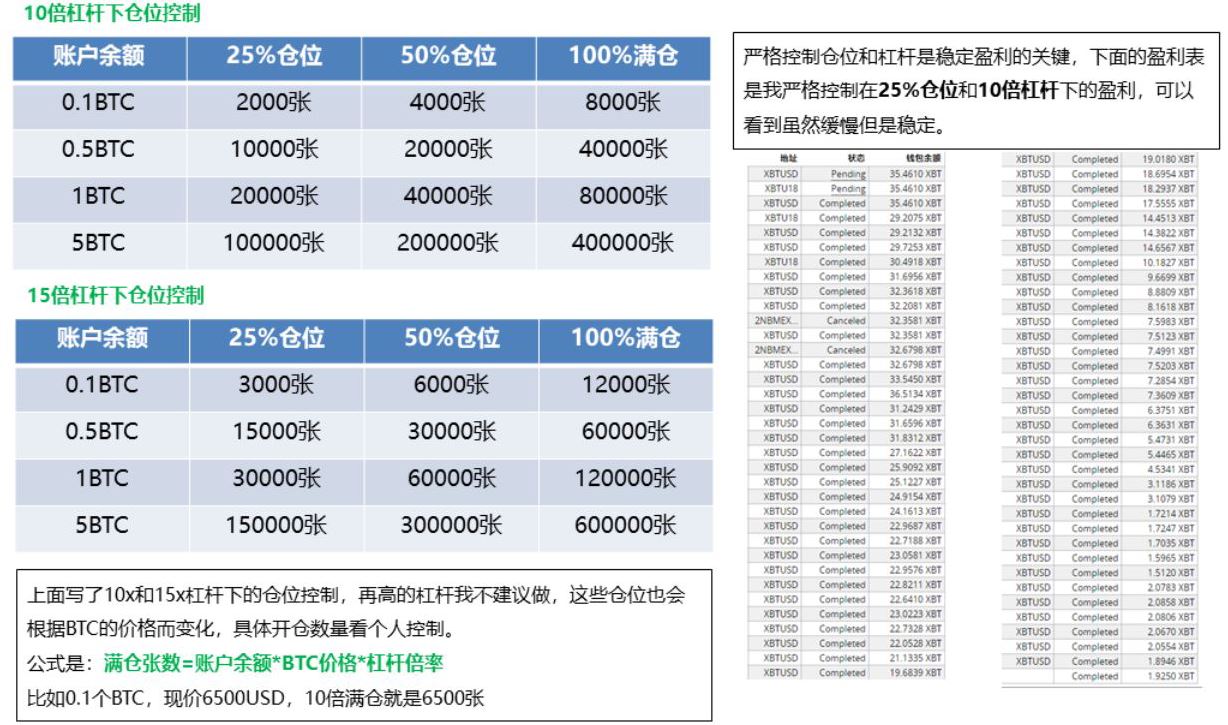 bitmexaccount