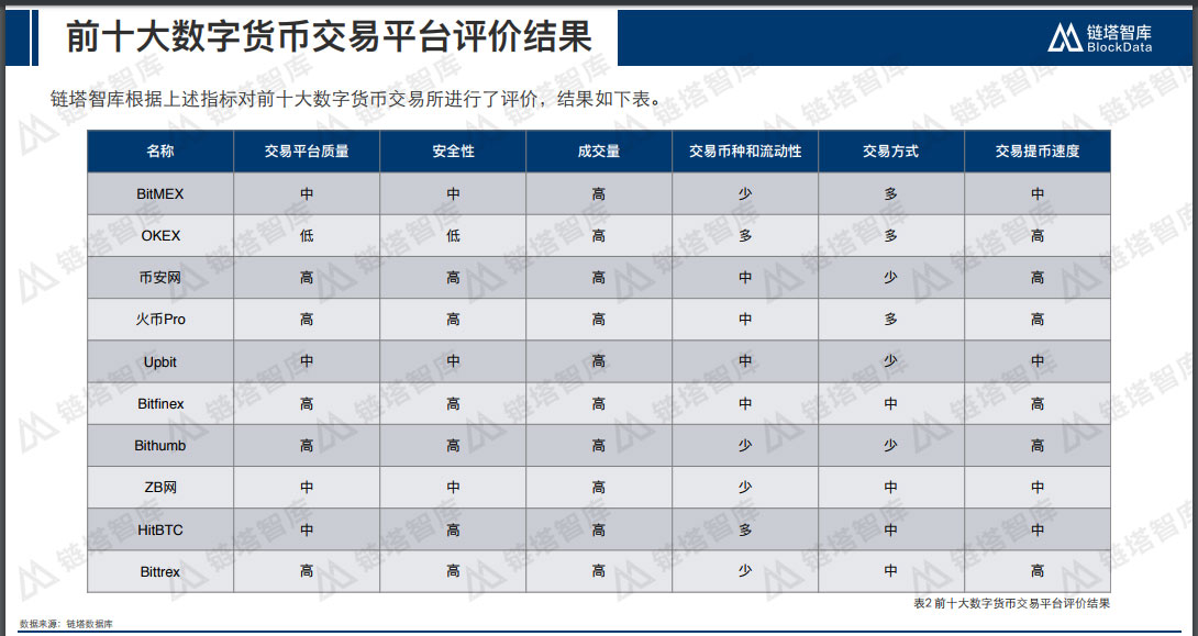 比特币交易平台