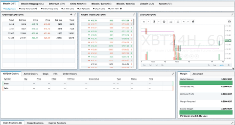 BitMEX