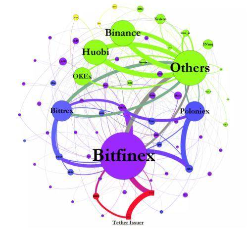 USDT和bitfinex的关系