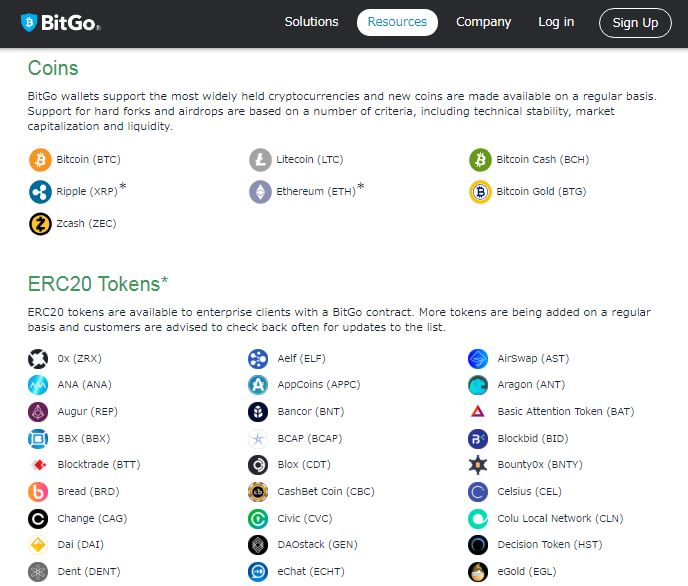 BitGo托管币种
