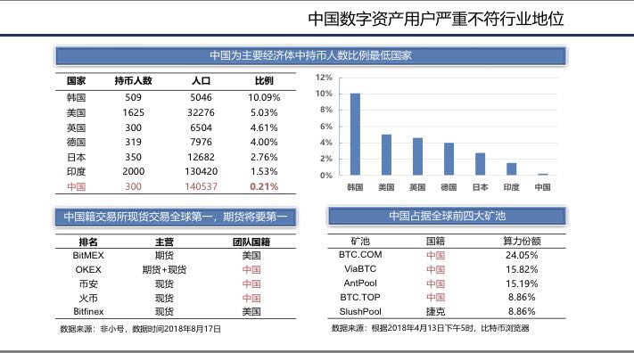 数字货币持有者排名