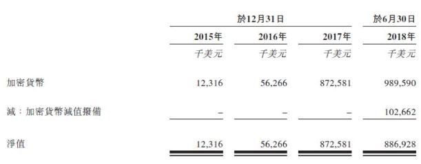 比特大陆招股说明书