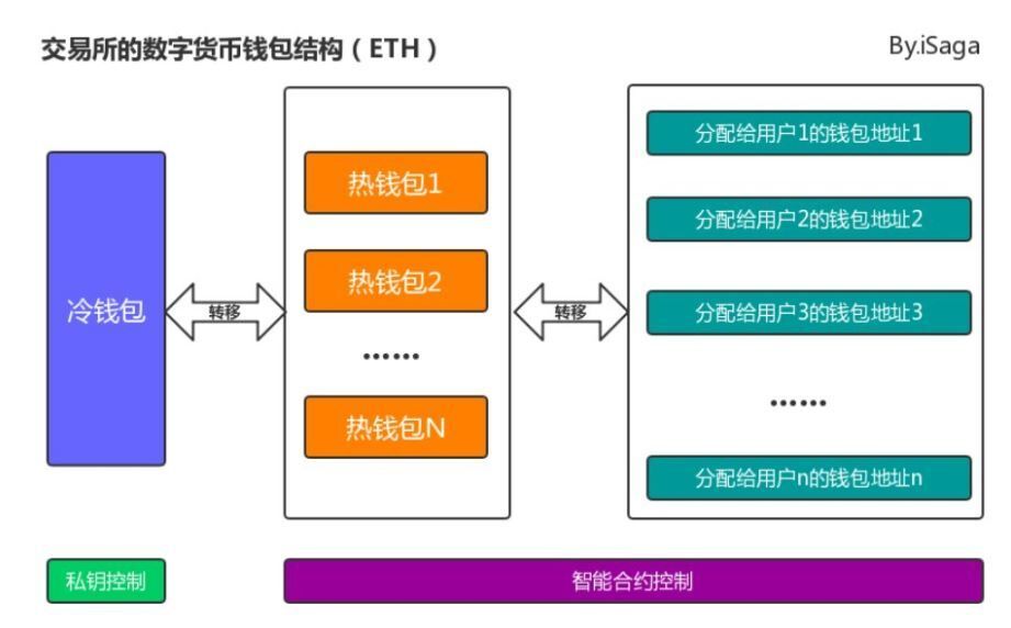 数字货币交易所钱包