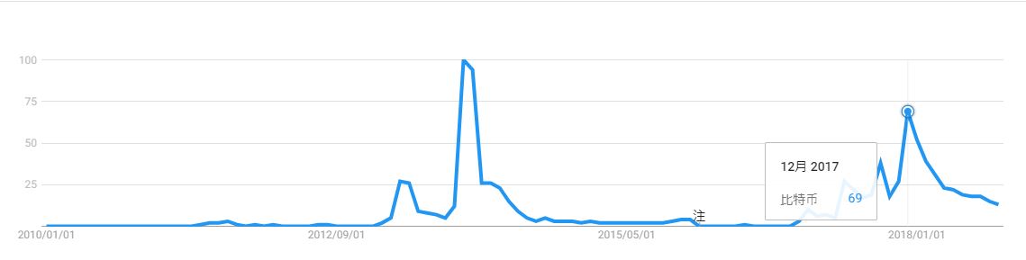 比特币价格