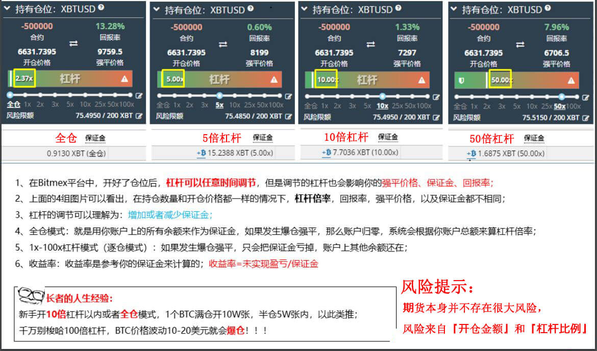 BitMEX杠杆