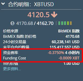 bitmex持仓费