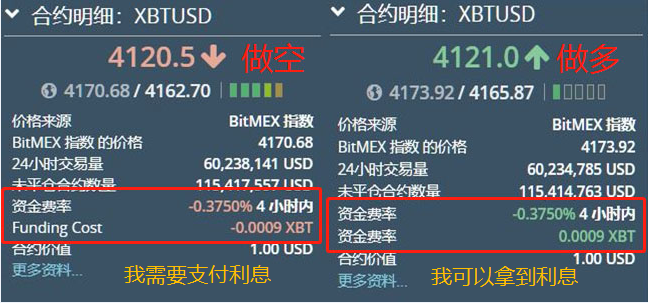 bitmex资金费率