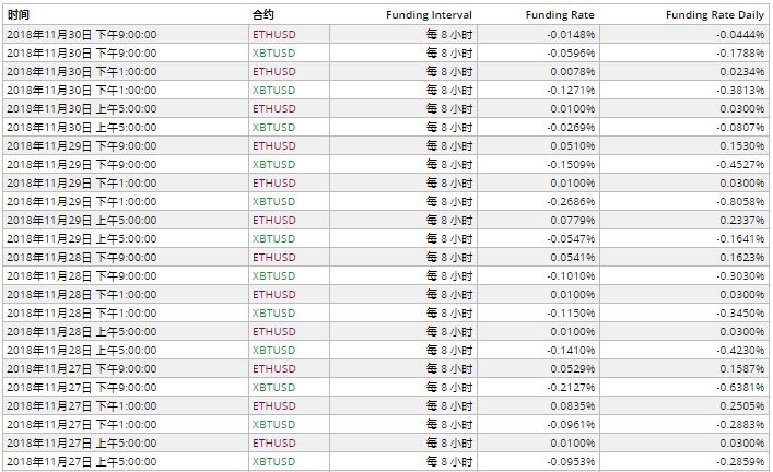 bitmex资金费率