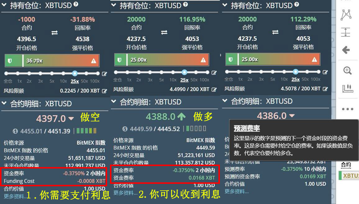 BitMEX资金费率