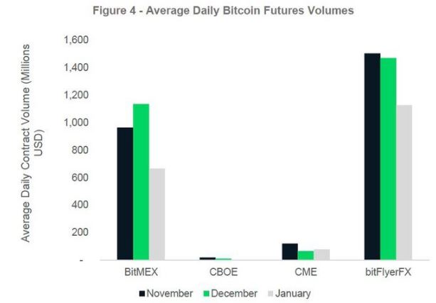 BitMEX交易量