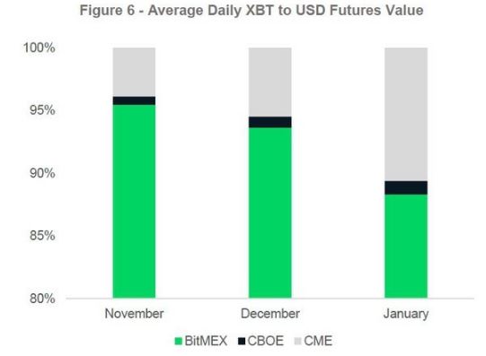 bitmex交易量