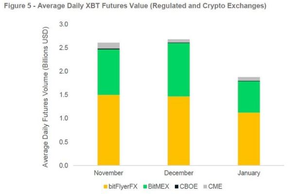 bitmex交易量