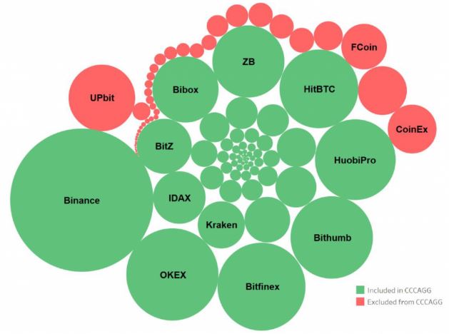 Coinbase