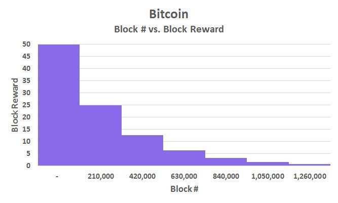 Coinbase