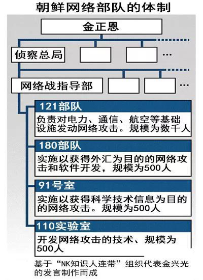 被盗加密货币