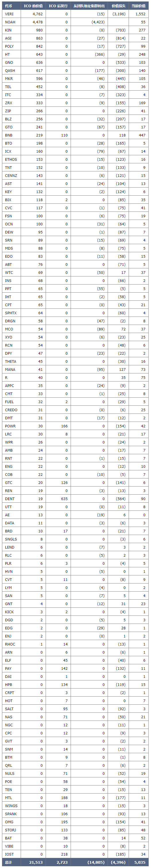 BitMEX交易量