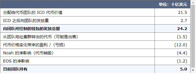 ICO项目