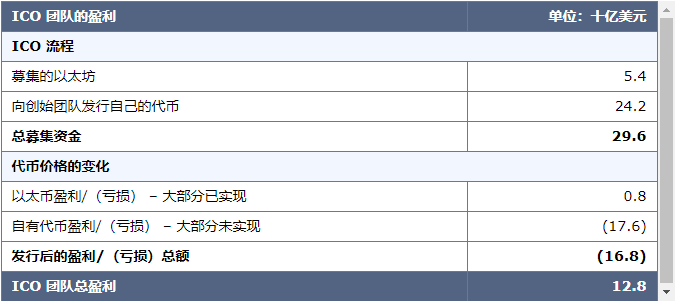 BitMEX交易量