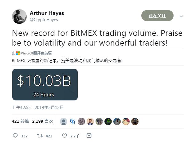 BitMEX交易量