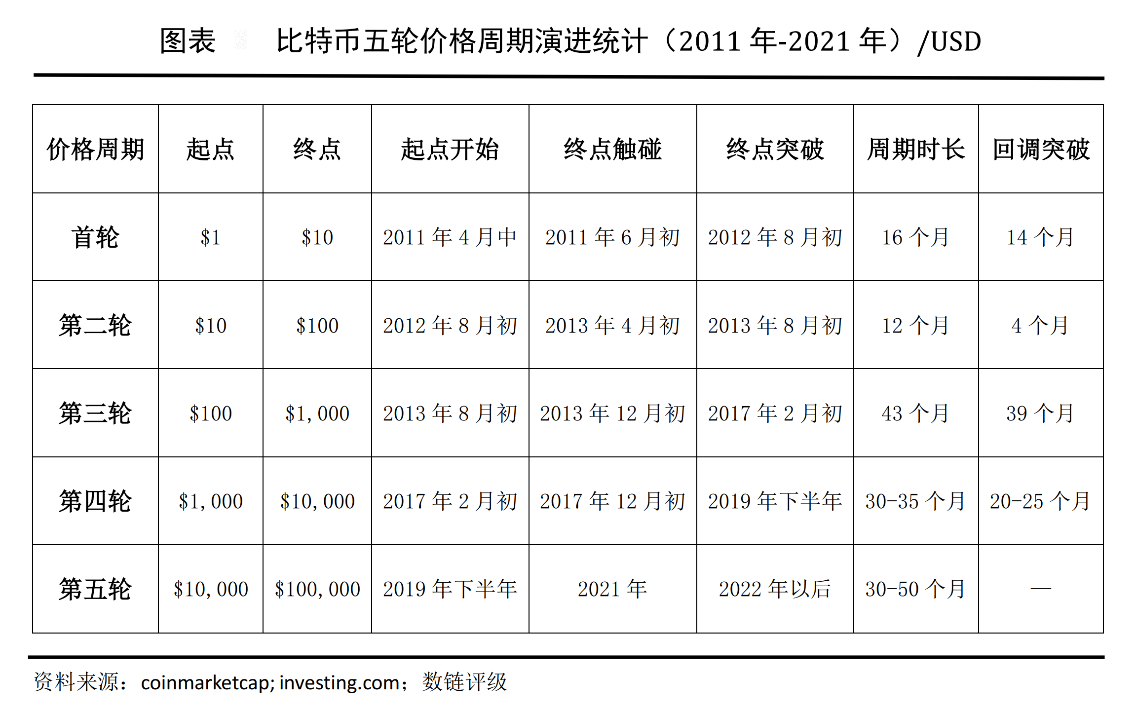 比特币历史价格