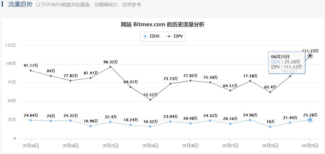 BitMEX平台