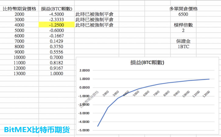 BitMEX比特币期货