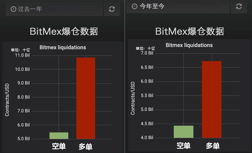 BitMEX爆仓数量