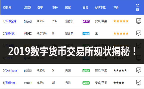 2019数字货币交易所现状揭秘！盈利和成本是多少？