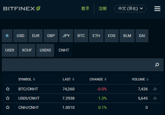 Tether发行人民币稳定币CNHT在Bitfinex交易所上架