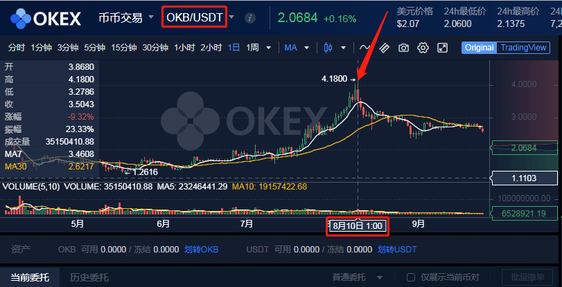OKEX平台币OKB价格走势