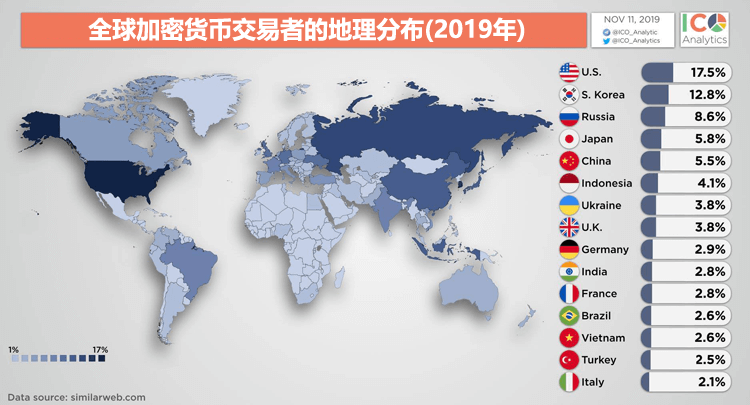 全球虚拟货币交易平台网站访问量排名