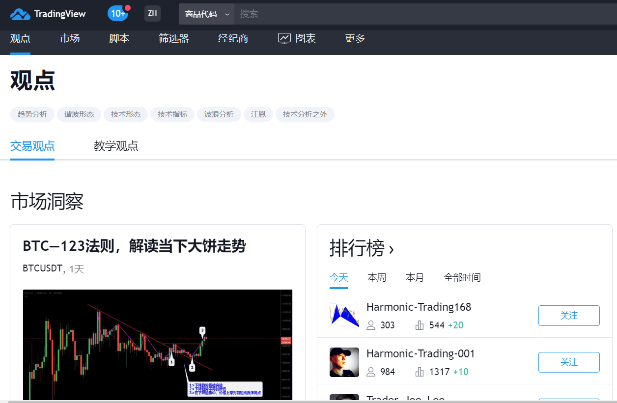 比特币行情软件TradingView