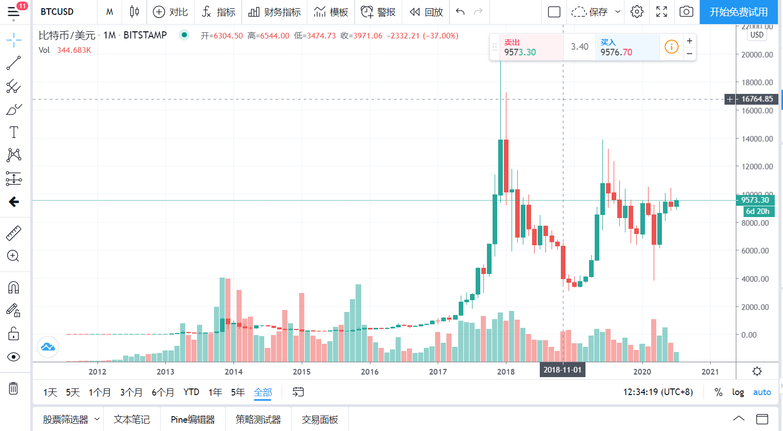 BTC行情软件TradingView