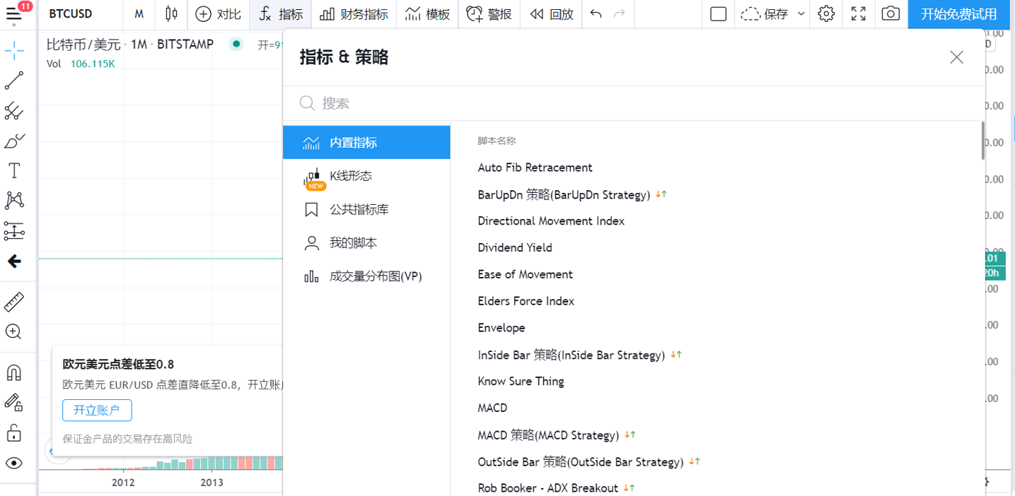 BTC行情软件TradingView