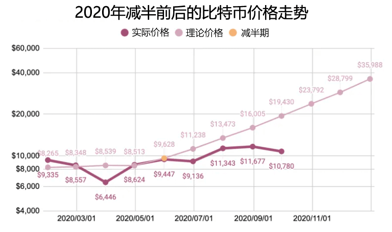 比特币价格预测未来5年走势分析2021, 2022, 2023,2025