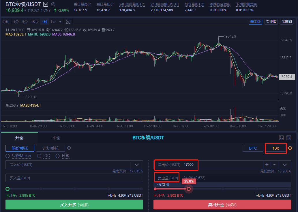 BTC永续合约-做空比特币