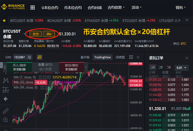 币安合约交易分为币本位合约和U本位合约，有哪个比较好
