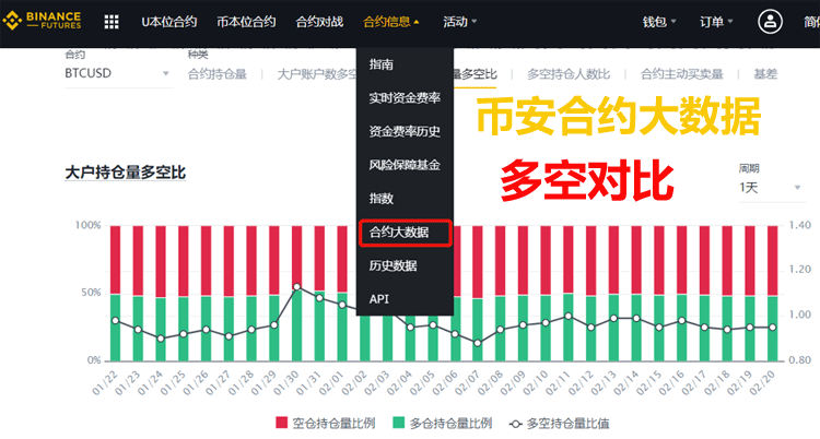 币安合约数据-合约多空比例