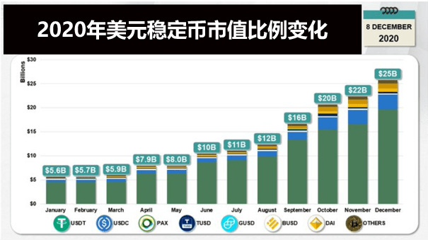 USDT市值排名