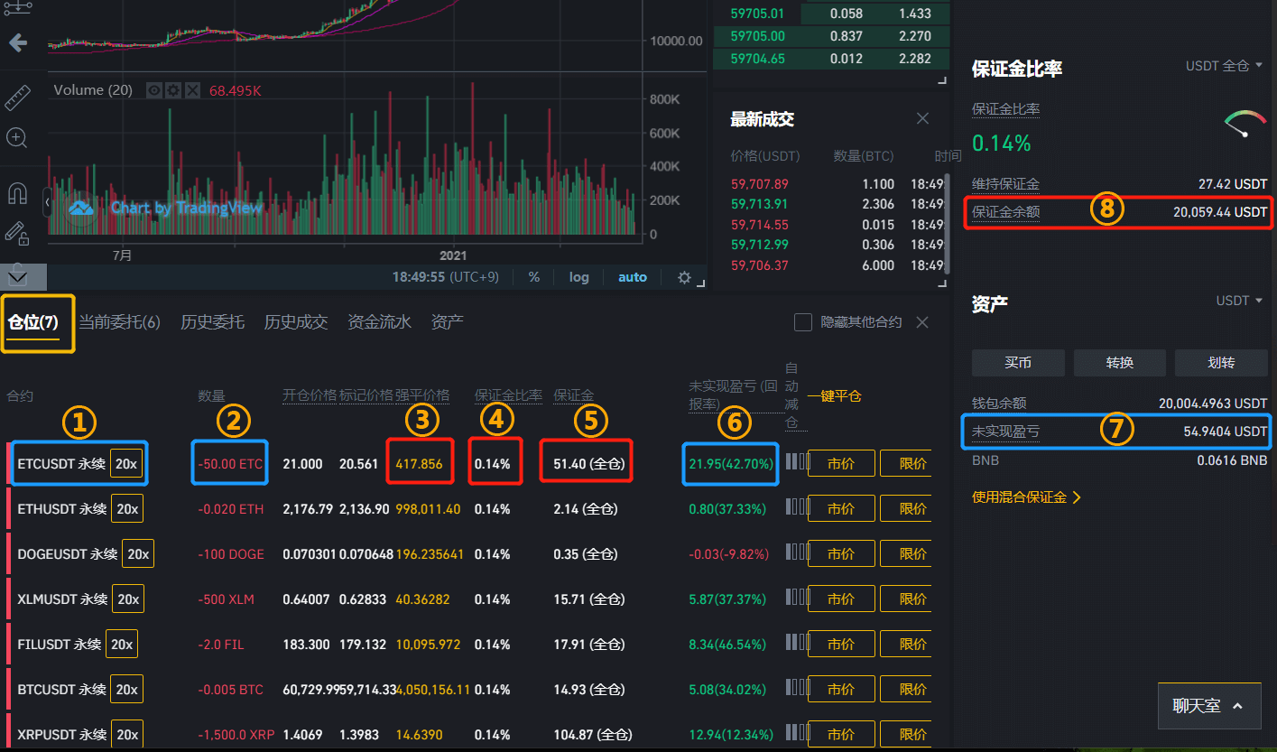 比特币交易所币安(Binance)介绍＆在币安做空比特币教程 – 比特币交易平台排行