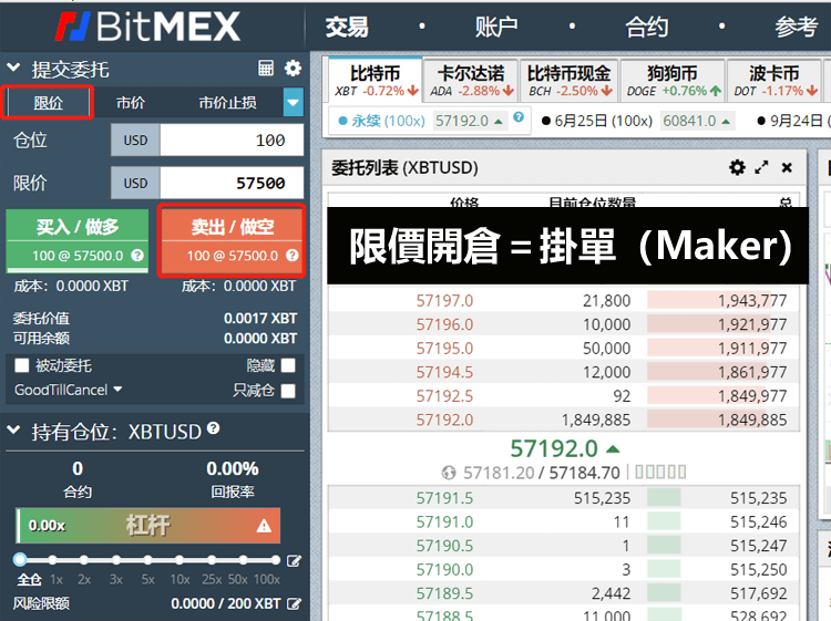 BitMEX限價單交易