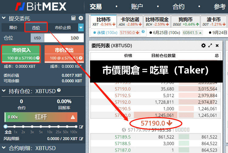 BitMEX交易市價單