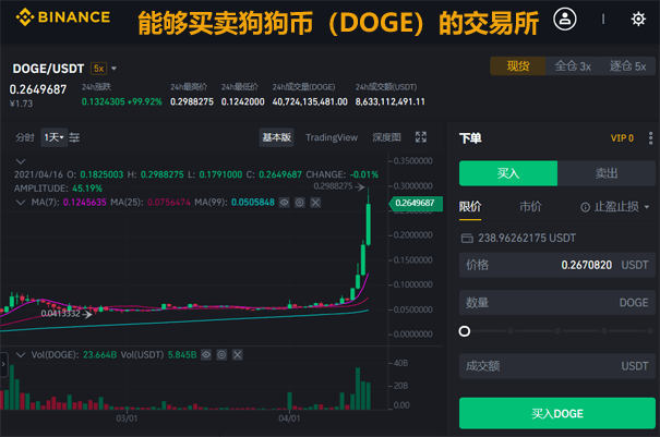 狗币怎么买-加密货币交易所