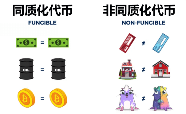 NFT是什么