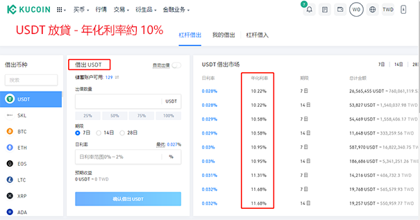 Kucoin加密货币借贷