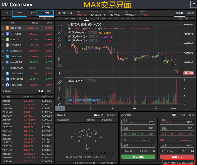 MAX交易所台币