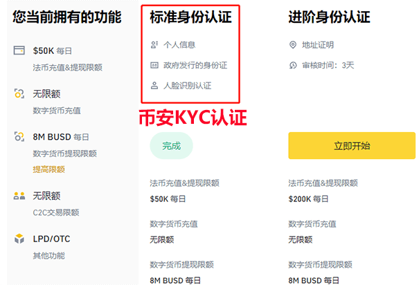 币安KYC