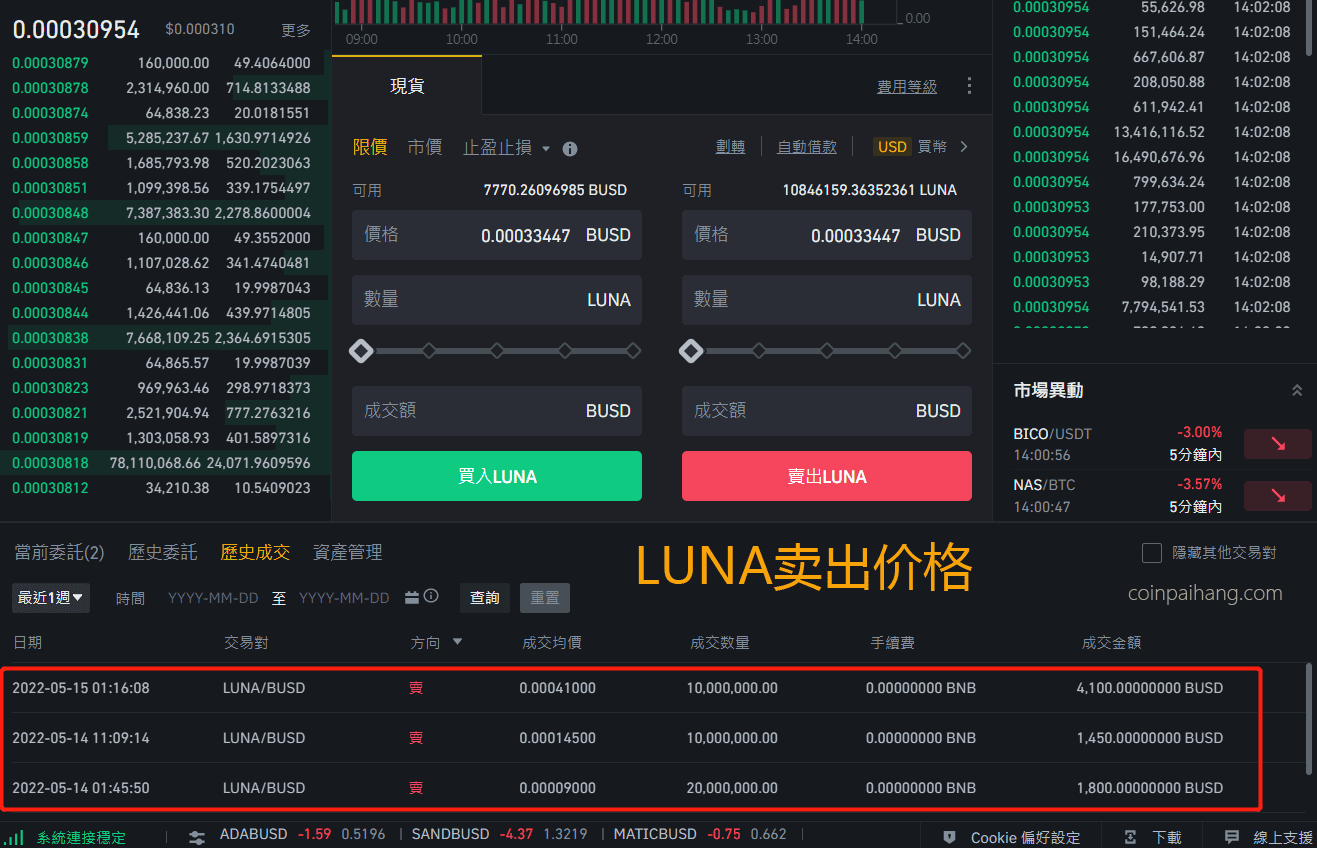 LUNA崩盘